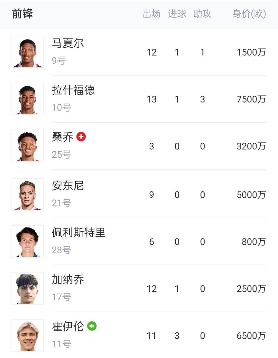 杰伦-布朗23投14中得到30分9板2帽拼到6犯离场今日NBA季中锦标赛，凯尔特人112-122不敌步行者。